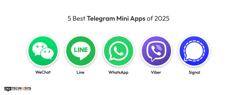 5 Best Telegram Mini Apps of 2025