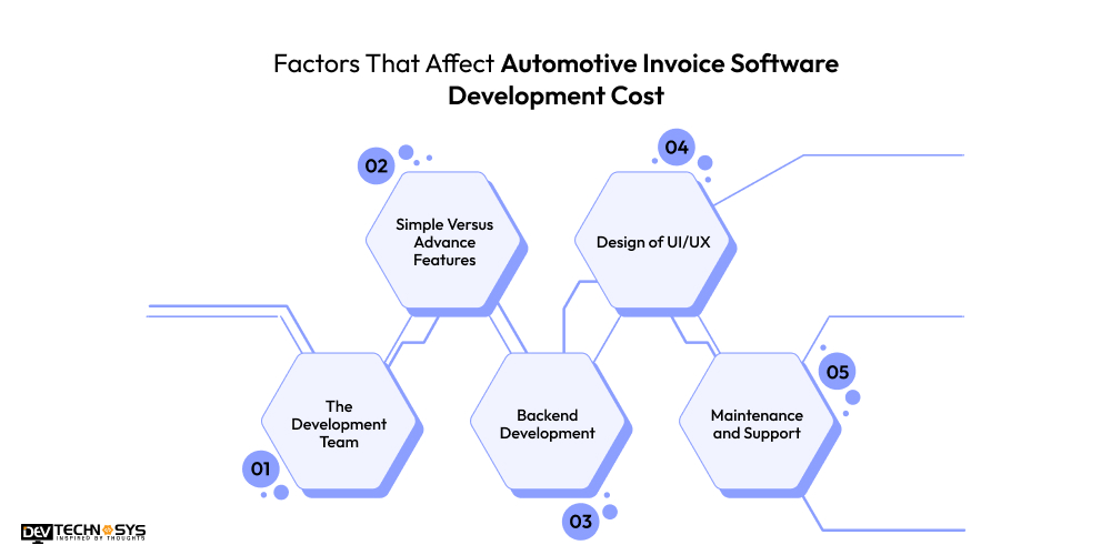 5 Key Factors That Affect Automotive Invoice Software Development Cost
