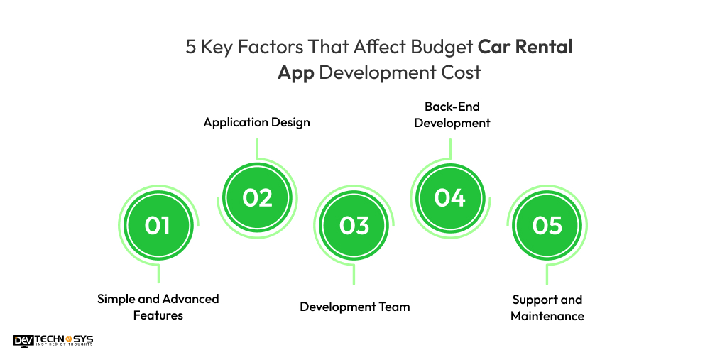 5 Key Factors That Affect Budget Car Rental App Development Cost