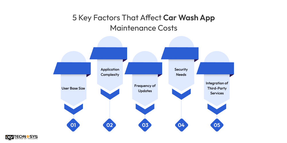 5 Key Factors That Affect Car Wash App Maintenance Costs