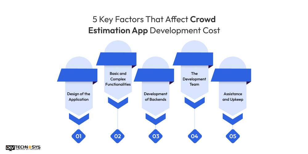 5 Key Factors That Affect Crowd Estimation App Development Cost