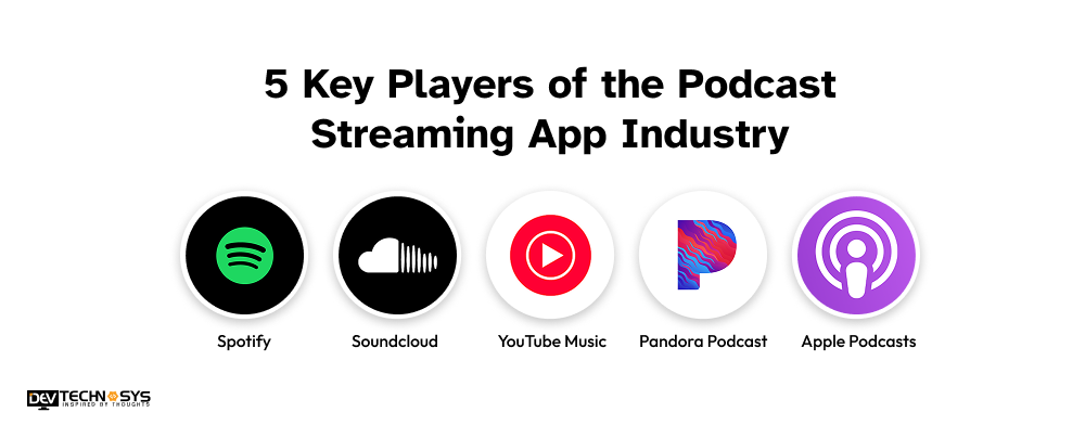 5 Key Players of the Podcast Streaming App Industry