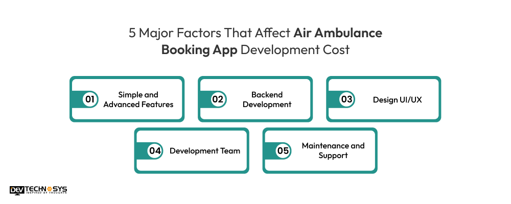 5 Major Factors That Affect Air Ambulance Booking App Development Cost