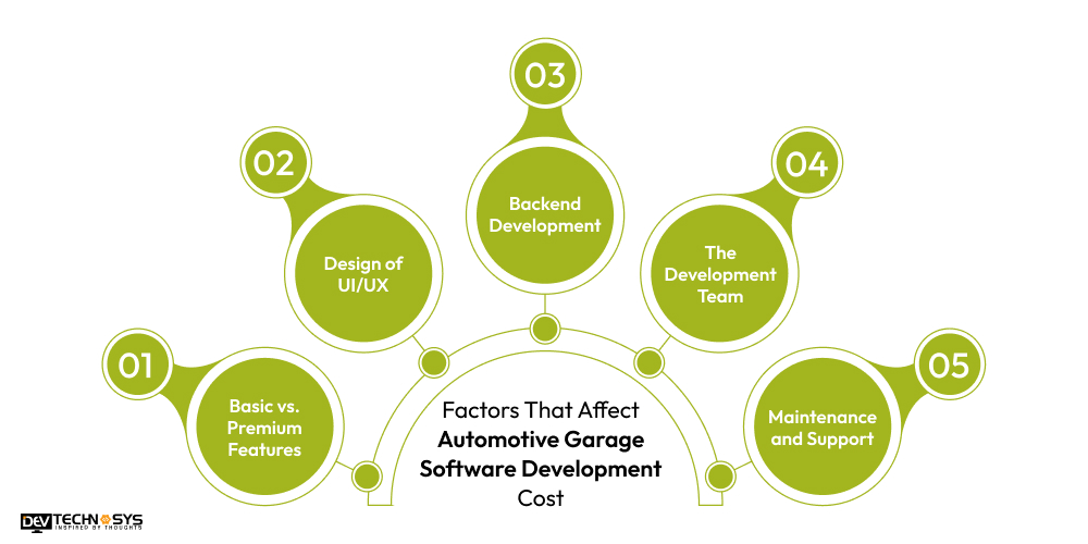 5 Major Factors That Affect Automotive Garage Software Development Cost