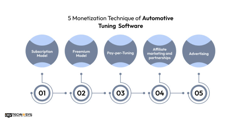 Build Automotive Tuning Software: Cost, Features And All