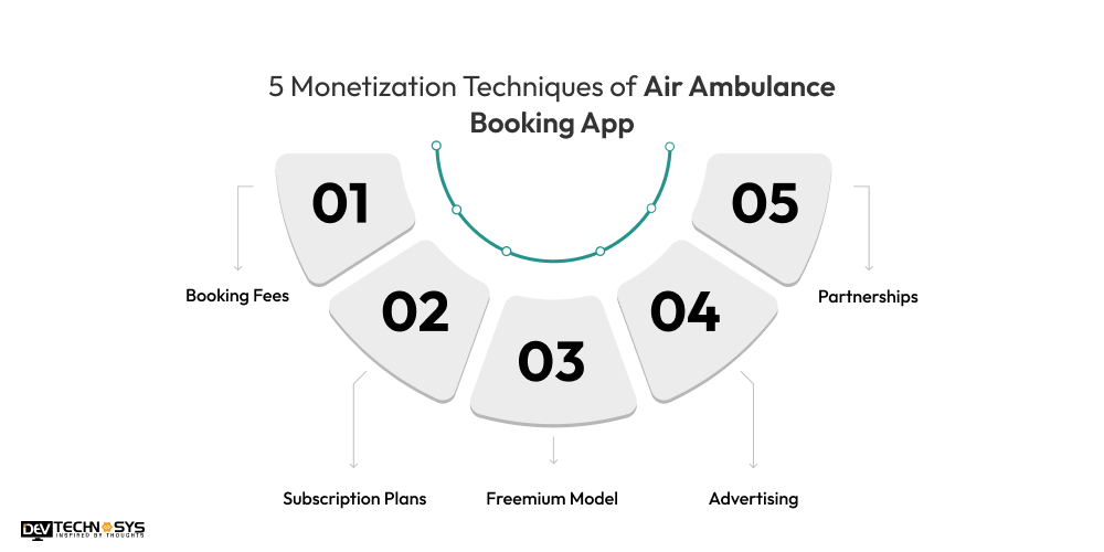 5 Monetization Techniques of Air Ambulance Booking App