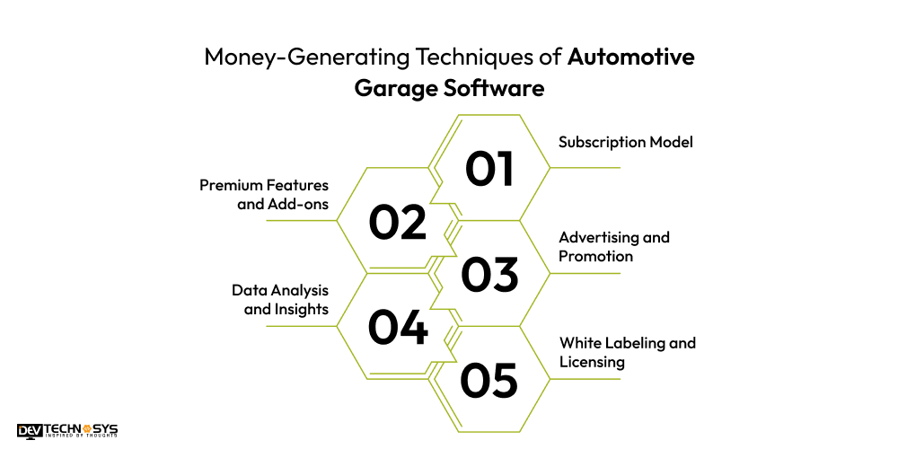 5 Money-Generating Techniques of Automotive Garage Software