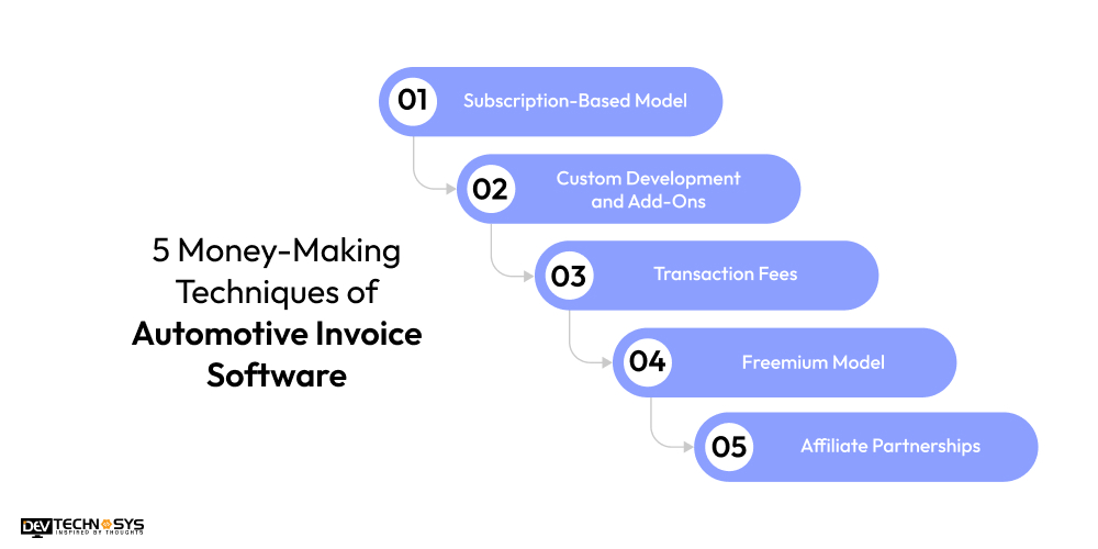 5 Money-Making Techniques of Automotive Invoice Software