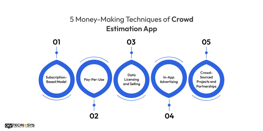 5 Money-Making Techniques of Crowd Estimation App