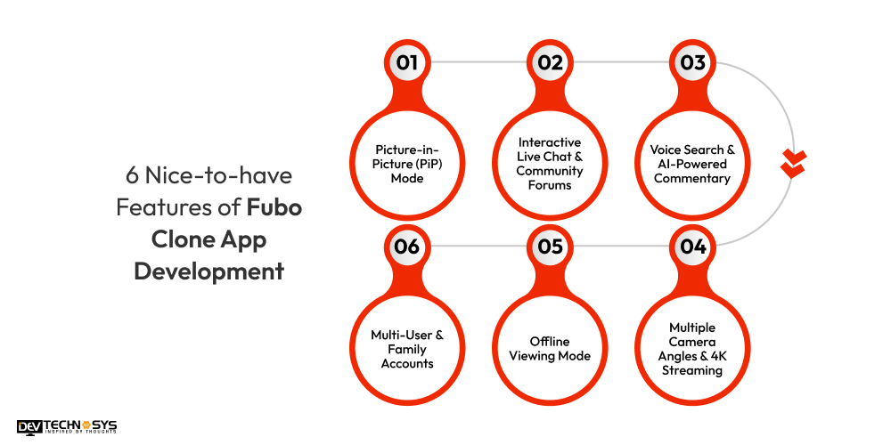 6 Nice-to-have Features of Fubo Clone App Development