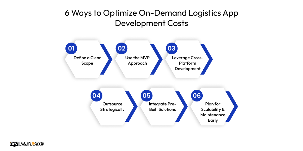 Logistics Management Software Development Cost in 2026 Dev Technosys 6 Ways to Optimize On-Demand Logistics App Development Costs
