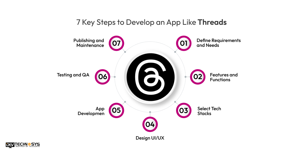 7 Key Steps to Develop an App Like Threads