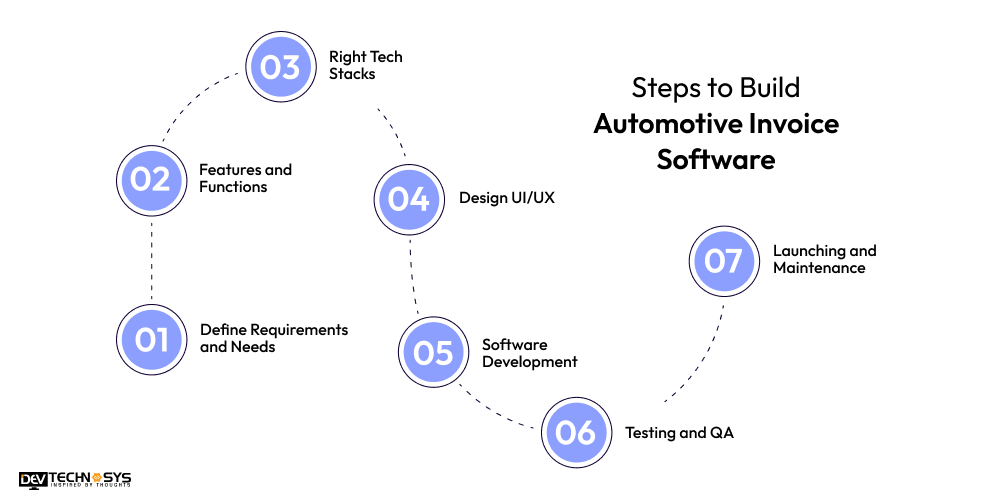 7 Knowledge Steps to Build Automotive Invoice Software