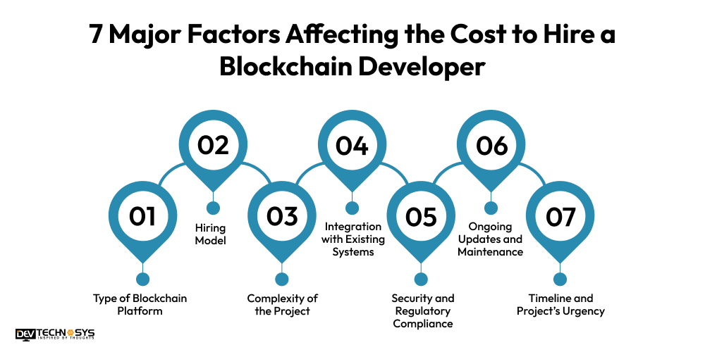 7 Major Factors Affecting the Cost to Hire a Blockchain Developer