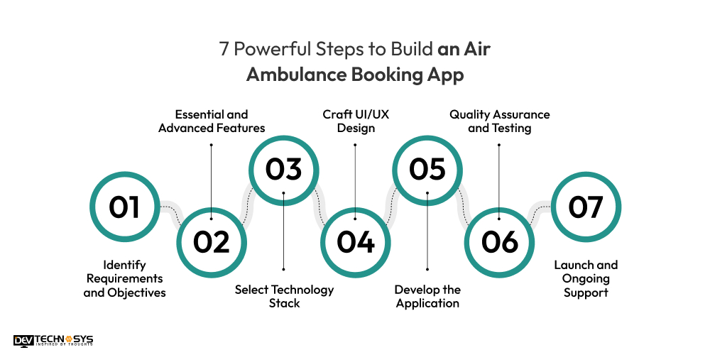 7 Powerful Steps to Build an Air Ambulance Booking App