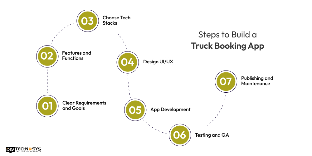 7 Significant Steps to Build a Truck Booking App