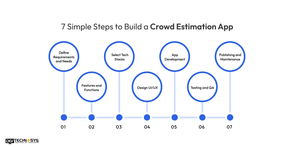 7 Simple Steps to Build a Crowd Estimation App