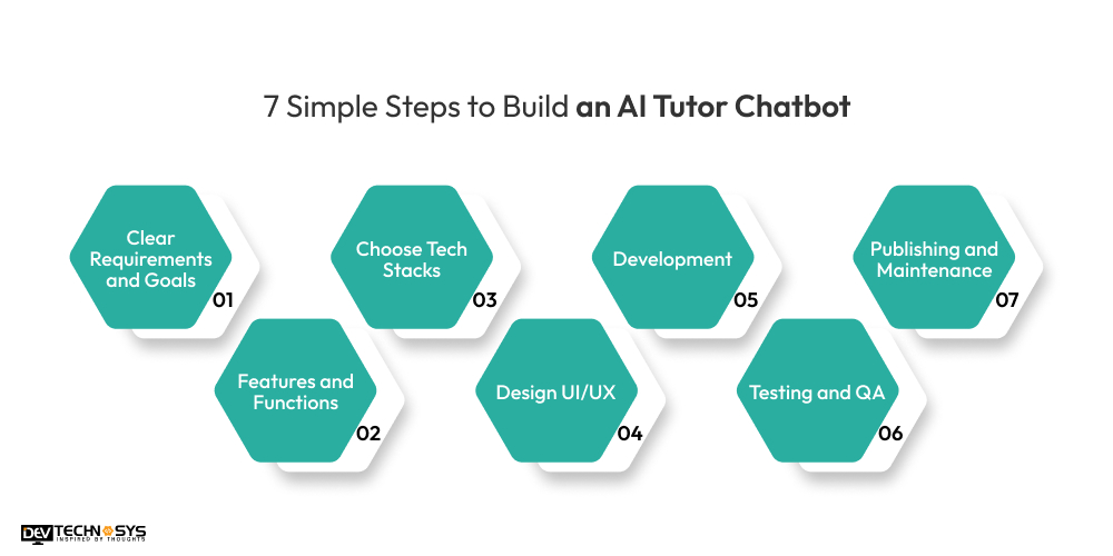 7 Simple Steps to Build an AI Tutor Chatbot