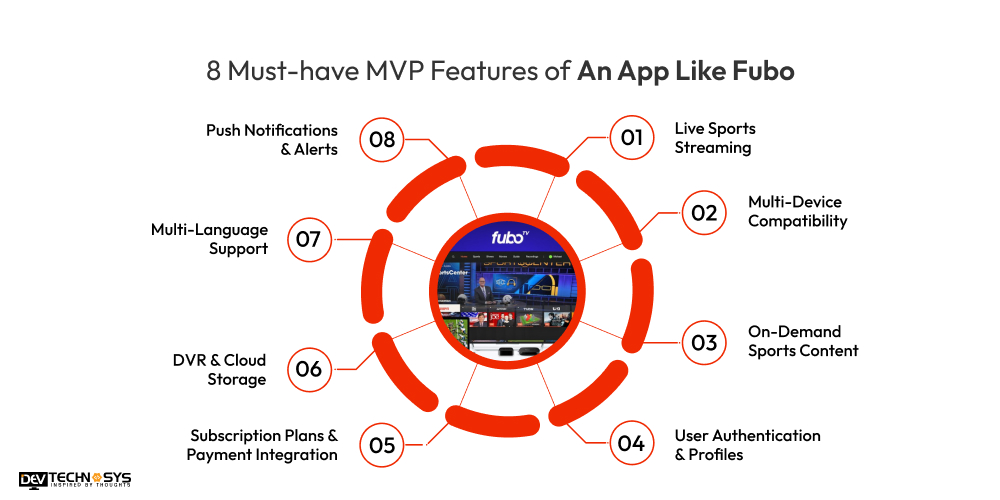 8 Must-have MVP Features of An App Like Fubo