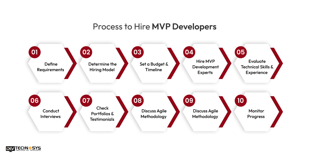 A General Process to Hire MVP Developers