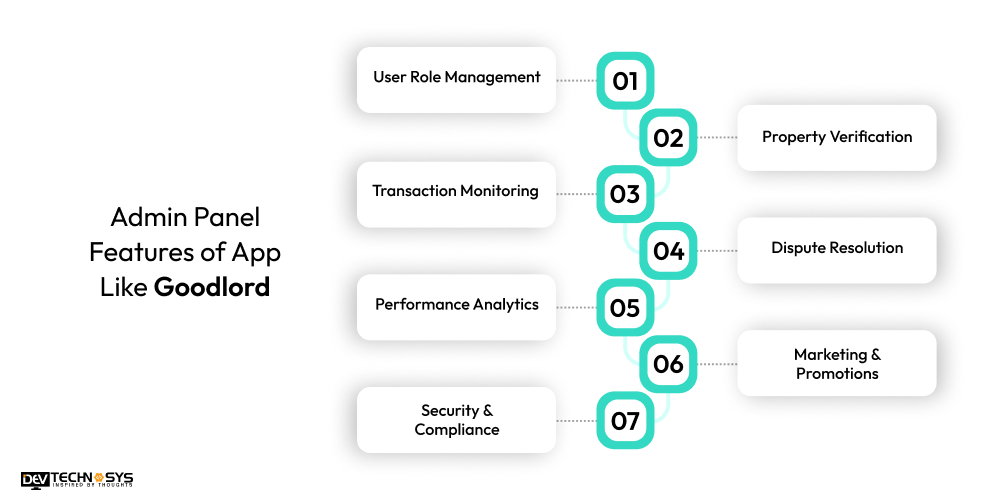 Admin Panel Features of App Like Goodlord
