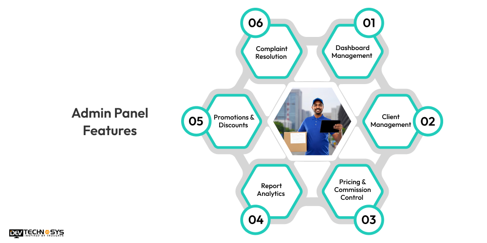 Admin Panel Features