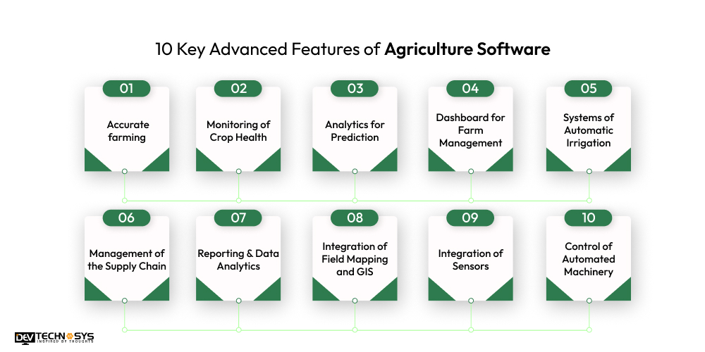 Advanced Features of Agriculture Software