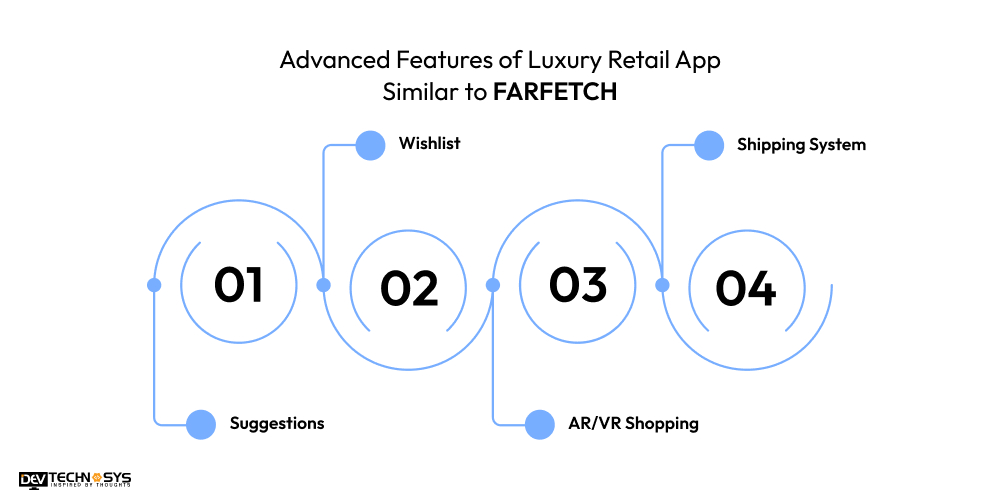 Advanced Features of Luxury Retail App Similar to FARFETCH