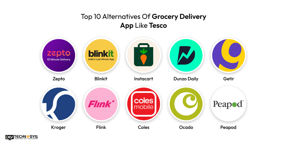 Alternatives Of Grocery Delivery App Like Tesco
