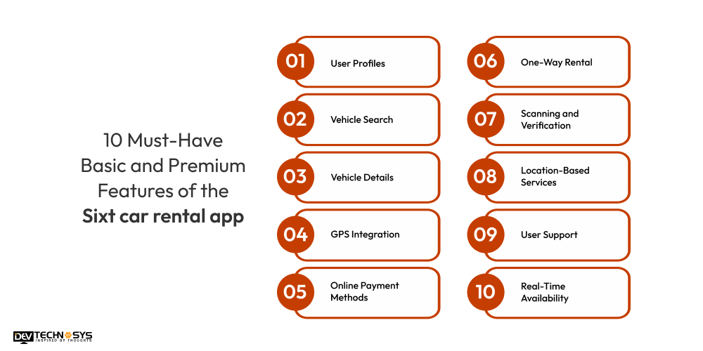 Basic and Premium Features of the Sixt car rental app