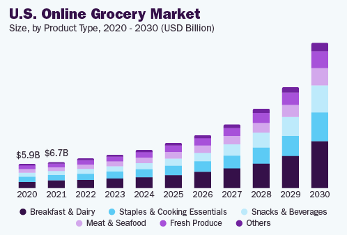 Beelivery market stats