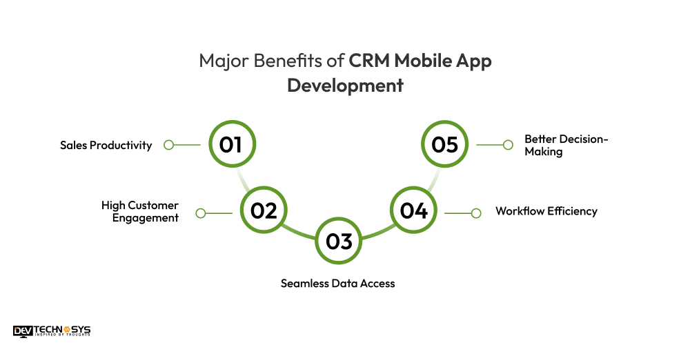 Benefits of CRM Mobile App Development