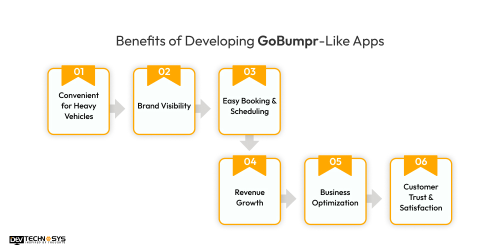 Benefits of Developing GoBumpr-Like Apps