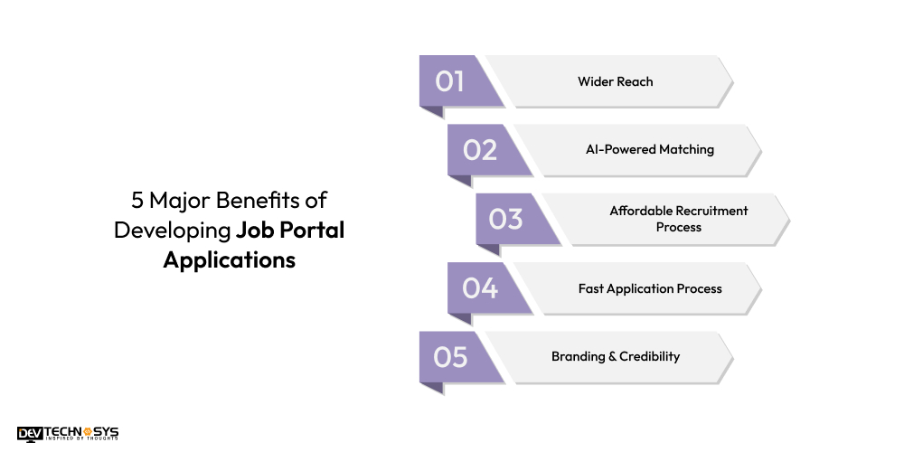 Benefits of Developing Job Portal Applications