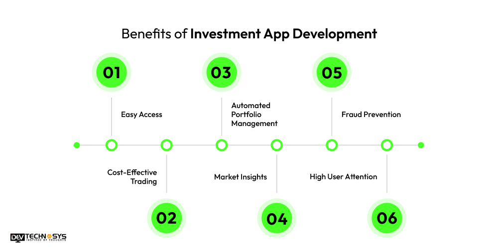 Benefits of Investment App Development