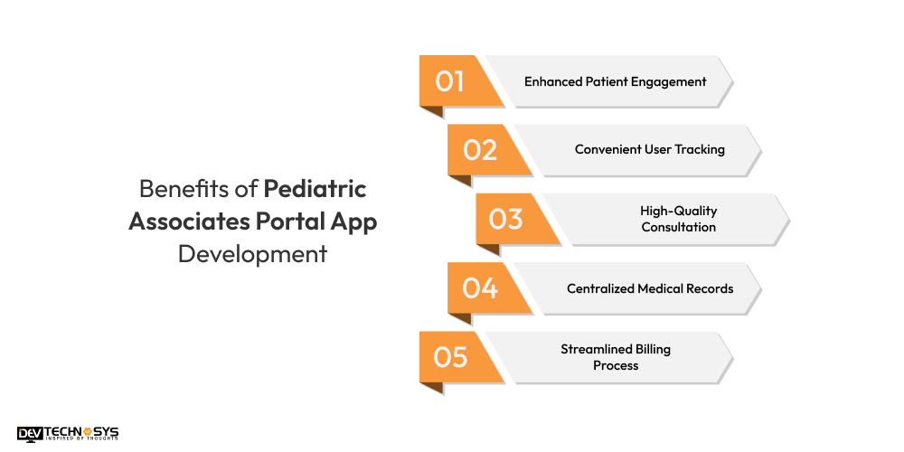 Benefits of Pediatric Associates Portal App Development