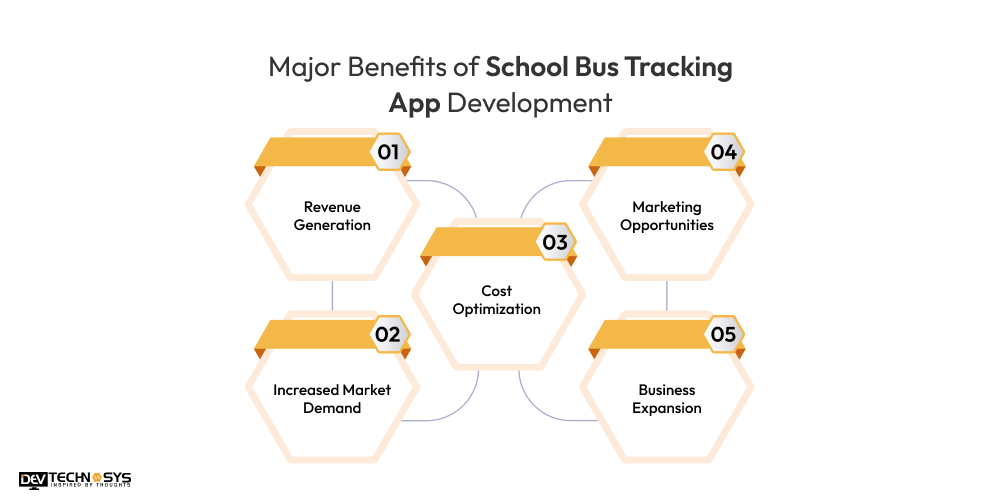 Benefits of School Bus Tracking App Development