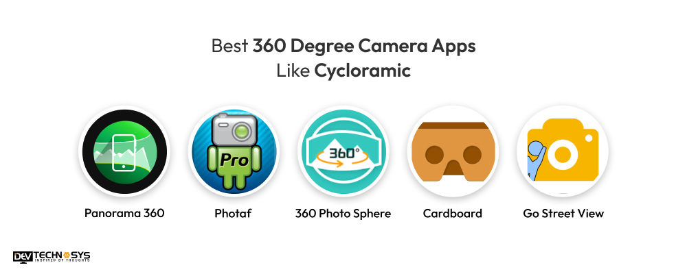 Best 360 Degree Camera Apps Like Cycloramic