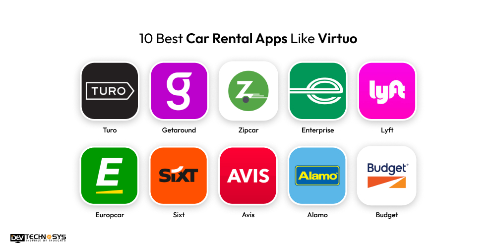 Best Car Rental Apps Like Virtuo