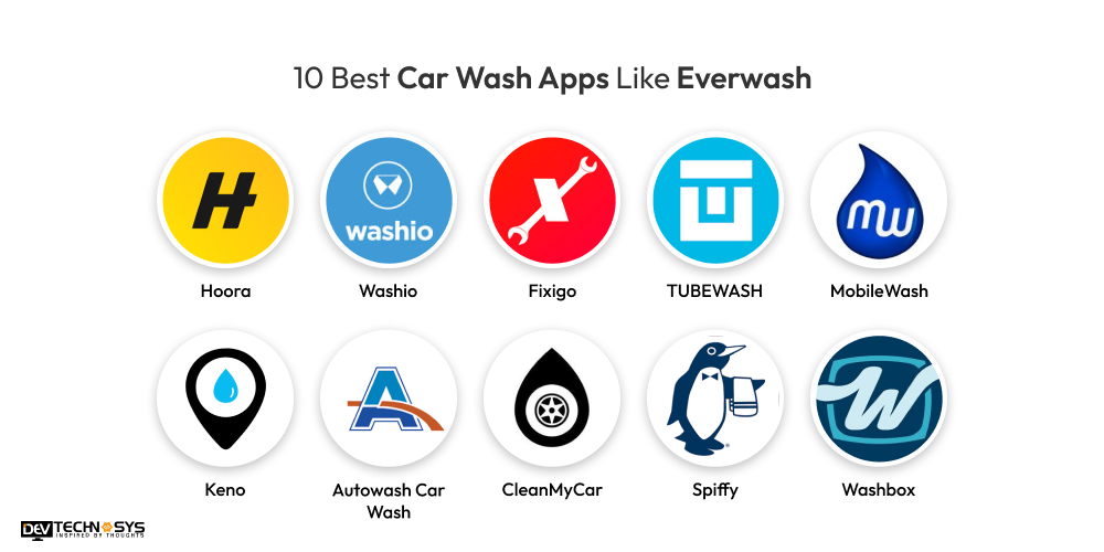 Best Car Wash Apps Like Everwash
