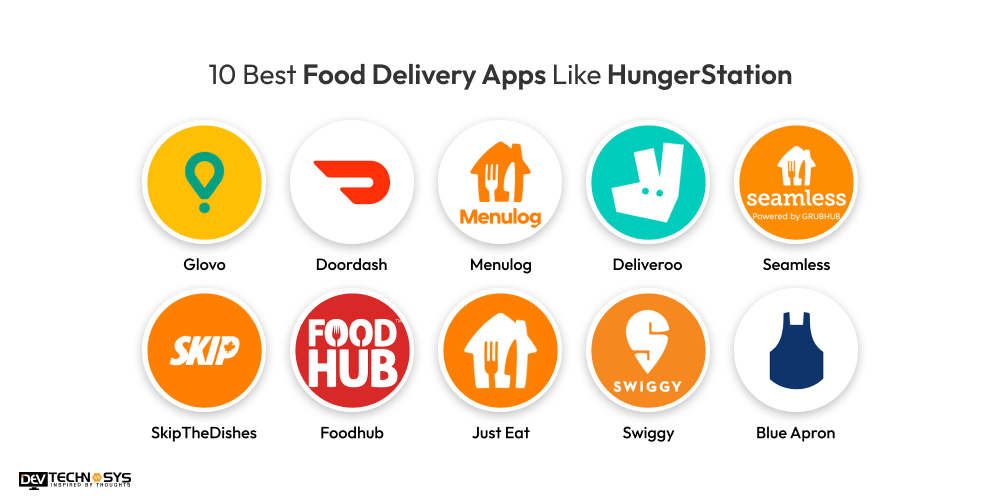 Best Food Delivery Apps Like HungerStation