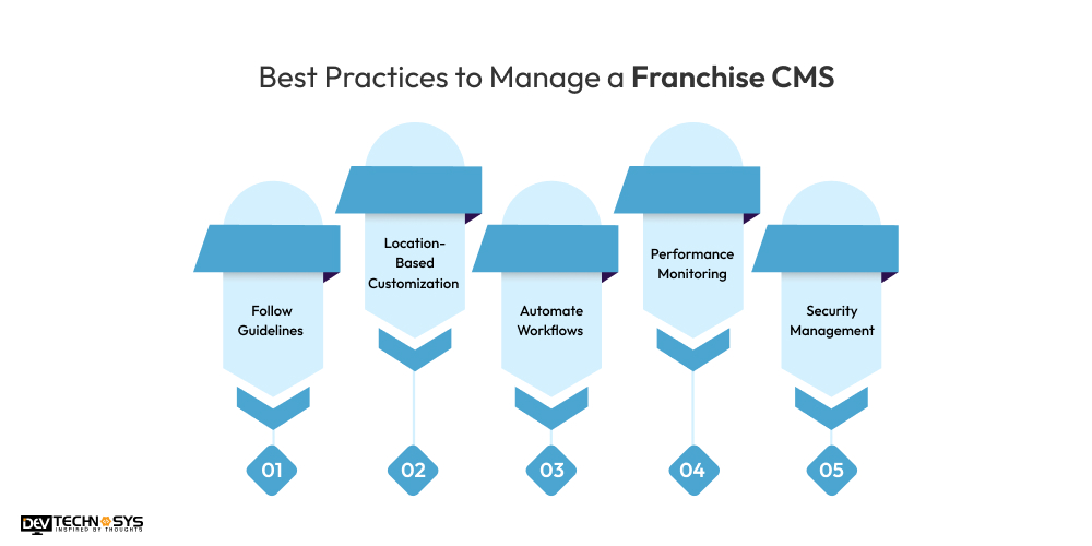 Best Practices to Manage a Franchise CMS