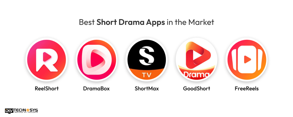 Best Short Drama Apps in the Market