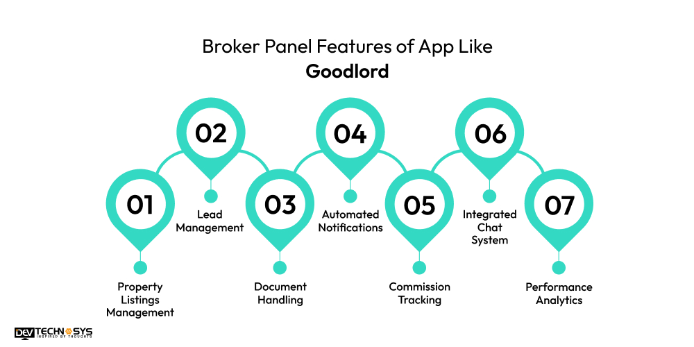 Broker Panel Features of App Like Goodlord