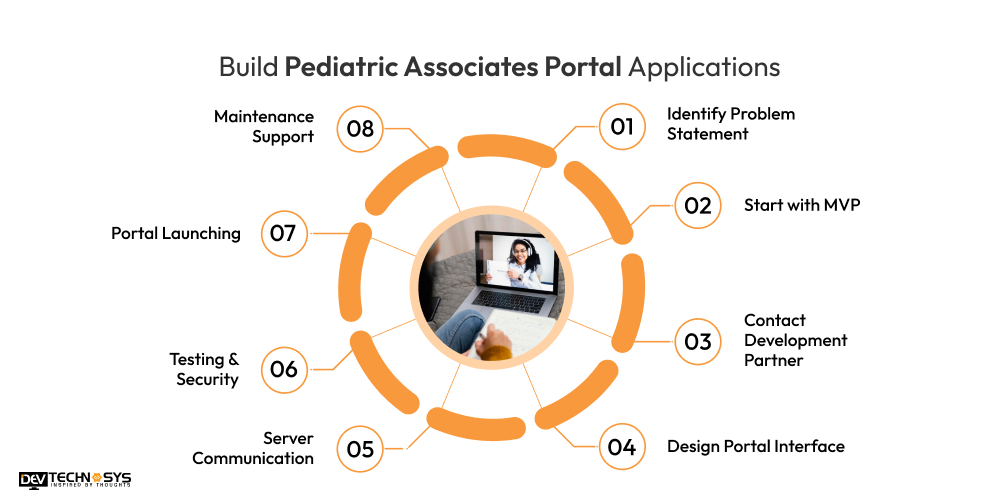 Build Pediatric Associates Portal Applications