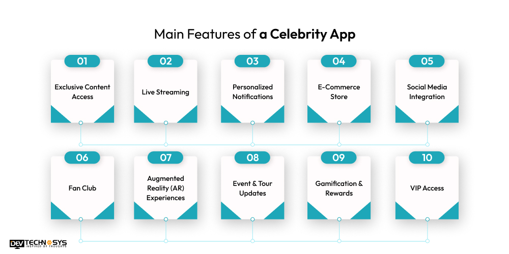 Features of a Celebrity App