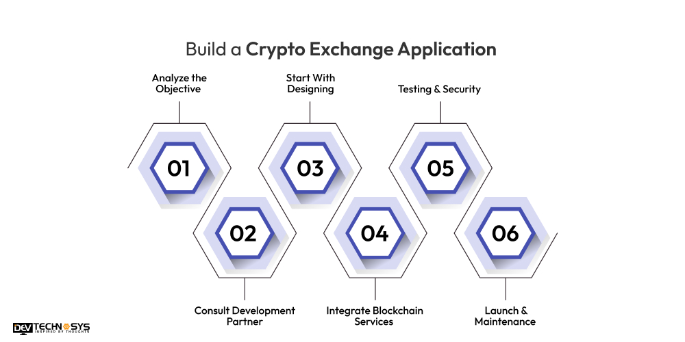 Build a Crypto Exchange Application