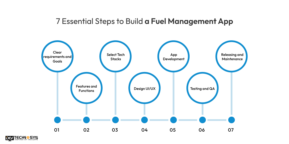Build a Fuel Management App