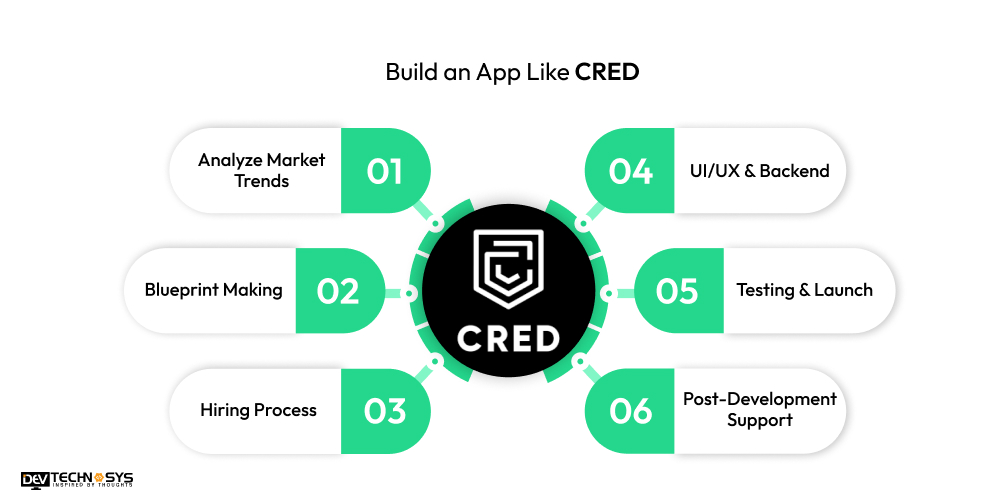 Build an App Like CRED