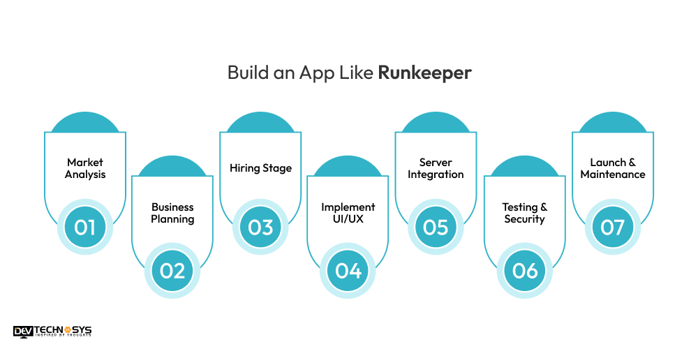 Build an App Like Runkeeper